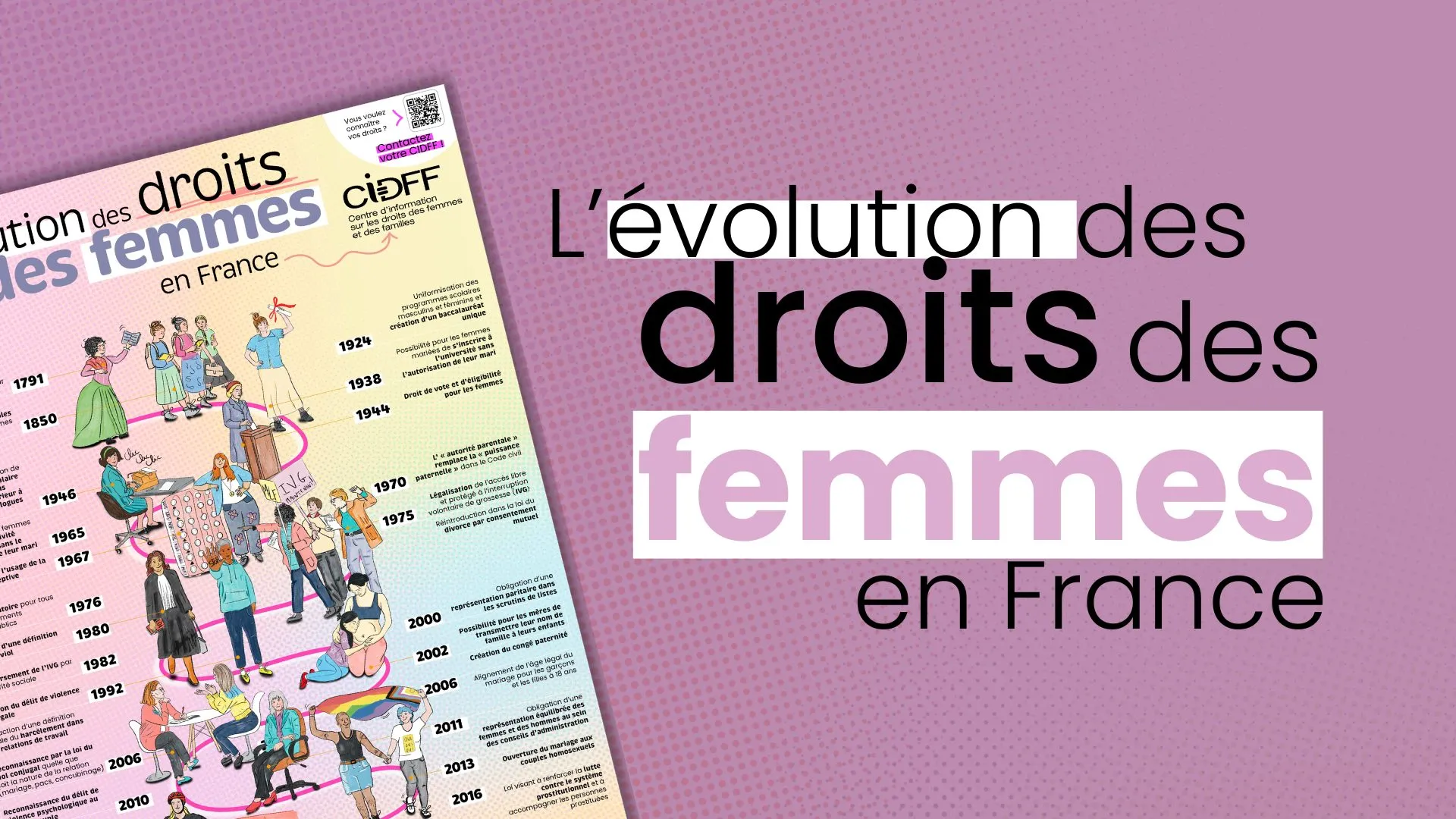 Image of Téléchargez l&rsquo;affiche « L&rsquo;évolution des droits des femmes en France » !